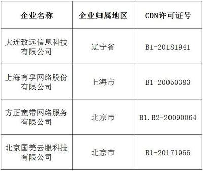 第14批CDN與云服務牌照出爐，獲雙牌照企業達57家，助力互聯網信息服務升級