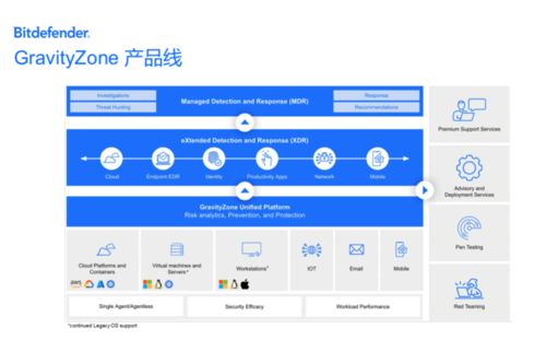 Bitdefender與南京恒略網(wǎng)絡科技 引領網(wǎng)絡安全技術開發(fā)的全球合作
