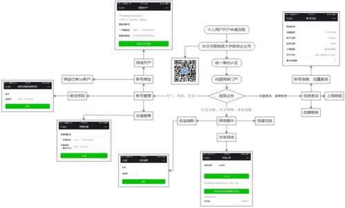 校園網(wǎng)接入服務